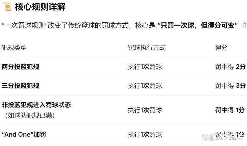 杨瀚森22分7板3助1断2帽 混音大胜蓝队