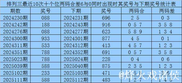 015期赢四海福彩3D预测奖号：独胆参考