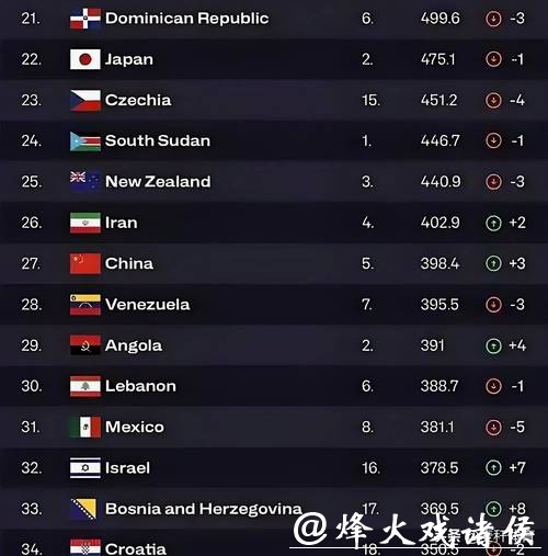 男篮世界杯下注攻略解析 男篮世界杯下注攻略解析