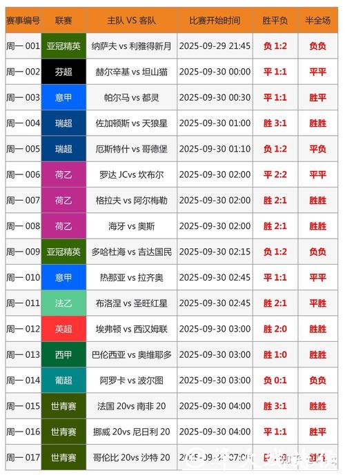 如何正确进行世界杯投注 如何正确进行世界杯投注