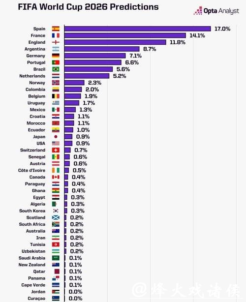2026世界杯数据全面解析 2026世界杯数据全面解析